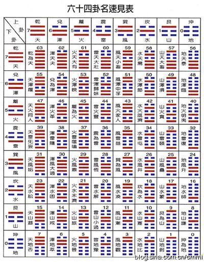 易经第49卦复婚吉凶图解，易经九卦复婚预示感情结局如何？