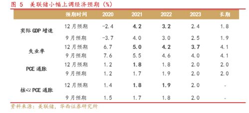 一、 廉贞星——交流与人际风险因素的双沉重考验