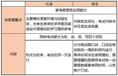 新派八字与老派八字的核心区别具体有哪些不同之处？