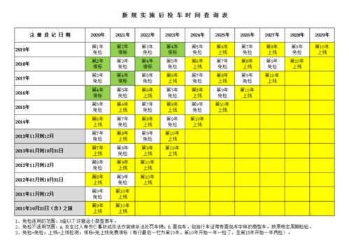 特定日期对不同需求的契合度