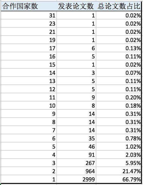 四、 行业专项吉日推荐——餐饮业案例分析