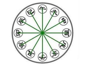 三驿马：动态迁移与行动决断力的象征