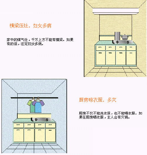 一、 住宅朝向与厨房位置对家庭生活关系的作用于