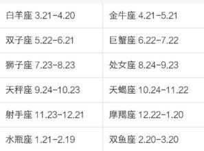 特殊情况剖析