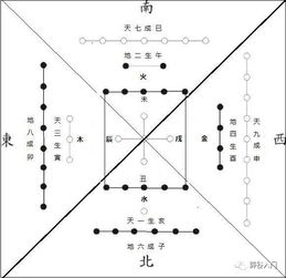 五行对应数码组合示例