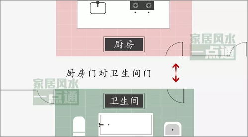 4.2 水火相冲及厨房卫生间布局注意事项