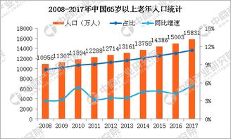 寿命统计及其社会周边环境文化底蕴意义探讨