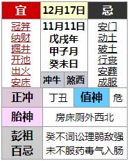 三、 黄道吉日与现代林业实践的冲突与融合