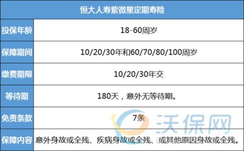 购买恒大紫微星定期寿险，对特定人群有哪些具体保障优势？