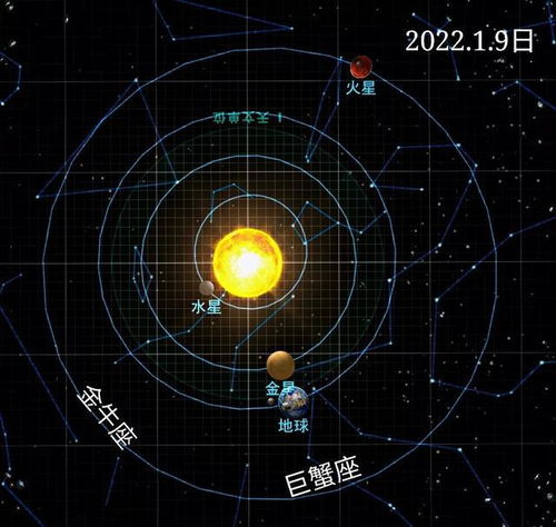 1. 天王星—金牛座（秋分）