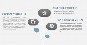 （二）管理领域