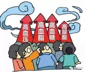 3. 恶性肿瘤患者的康复管理