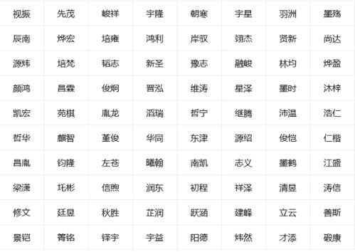5. 起名趋势解析（2023年及今后）