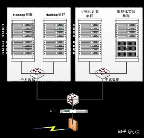 系统架构的核心组件