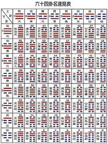 31的生辰卦像吉凶如何，能详细解释一下吗？