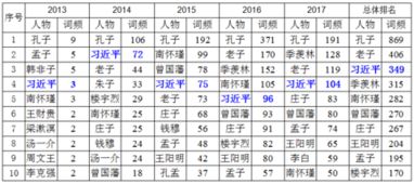 * 自媒体平台相较传统媒体之优势 *