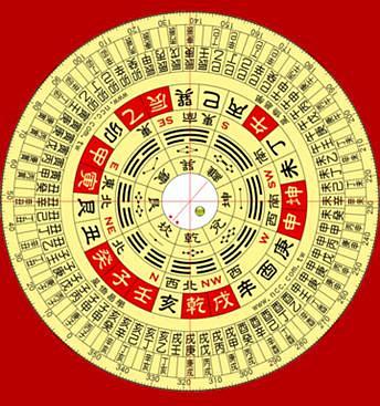 一、 丙寅日之基本命理结构及其性格倾向