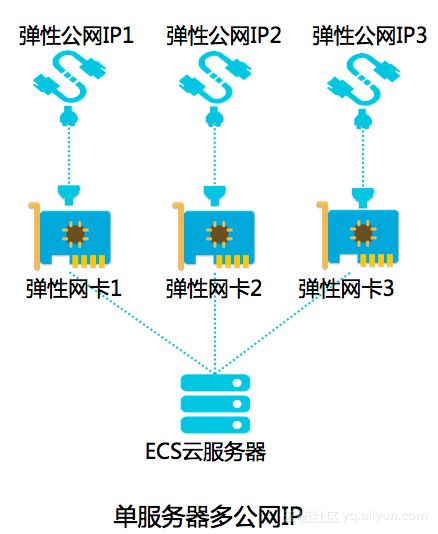 第三章：现代化在实际应用中的注意事项与可靠保障措施