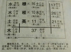五行方面