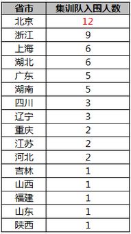 51岁选手机号，如何办理个人手机号年龄改写为？