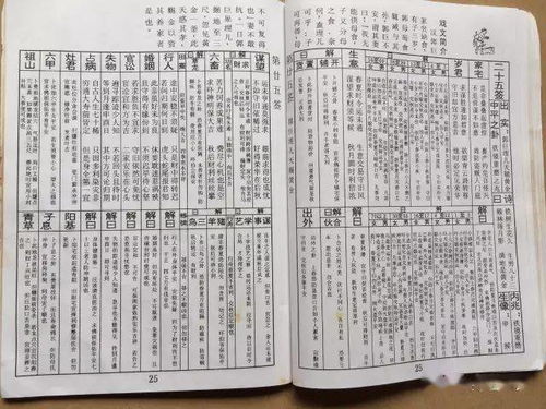 鸡足第三十三签解签详细解释是什么意思？