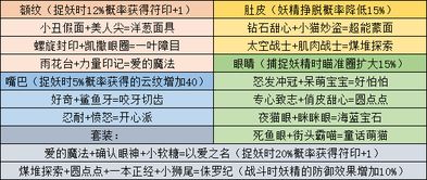 2026年第一星座姓名配对，2026星座姻缘共性有哪些特点？