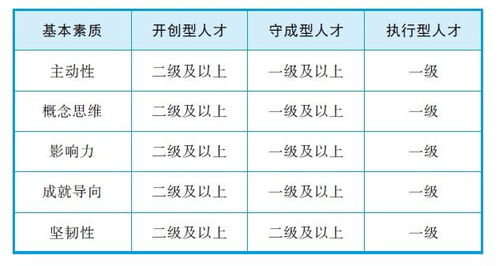 三、 统计评估：准确率与心理效应的交叉检验