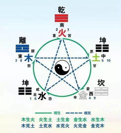 调整策略：让名字更顺畅