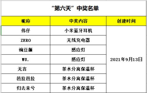 核心要义：相冲禁忌