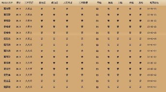 灵动名字推荐