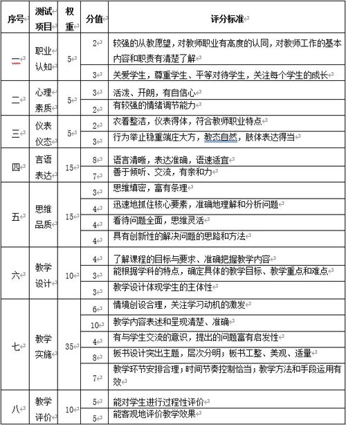 田昊知名字评分分析