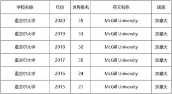 c．米谷豆麦等偏旁组合优先考虑