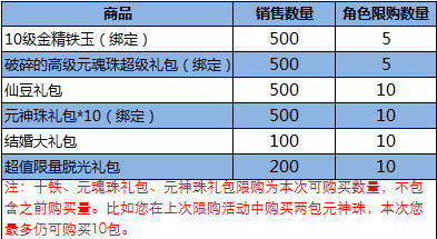 3. 制造加工业