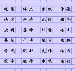 姓名的重要性不言而喻