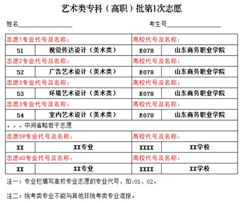 三、 高考志愿填报时间节点及其逻辑结构分析