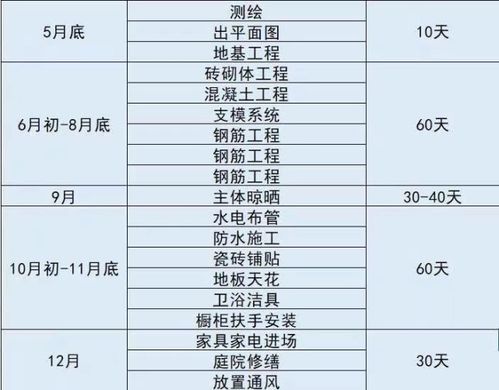2026年1月建房吉日具体是哪天？如何查询？