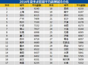 二、 官方统计数据概述与更多源信息对比