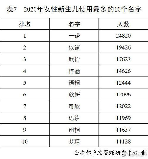 2026年出生的女孩名字测算方法有哪些？
