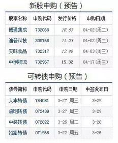 2026年1月和3月有哪些上坟吉日？