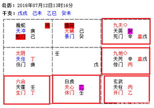日干与宫位的象征功能