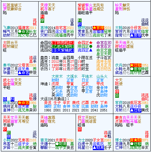 二、 命宫在卯、酉为空宫，对宫为紫微、贪狼