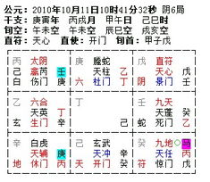 奇门风水作为易学的一部分，究竟属于易学的哪个分支呢？