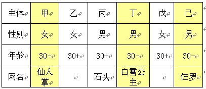 吉日判定的理论框架
