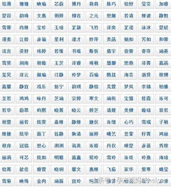 再来一些稍微好一点的名字（可嫩也没好多少）