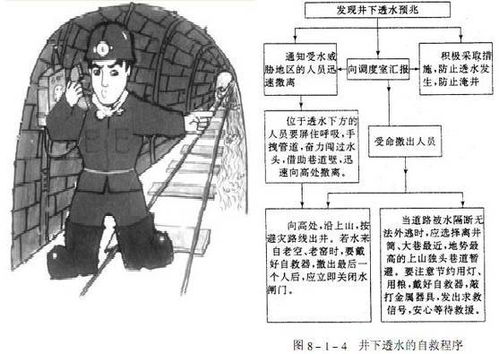 第二章：风水学中的雨梦解析