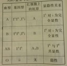 ：血型与健康瘦身之系统性关联分析