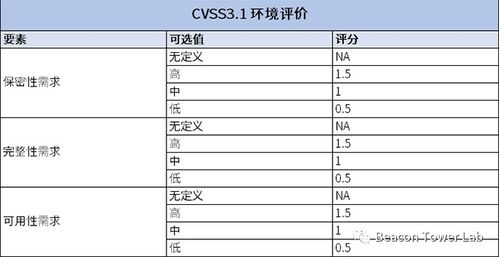 周宴清名字评分分析