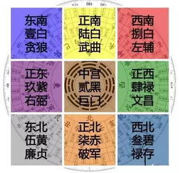 二、  文昌位的测定原则与空间定位策略