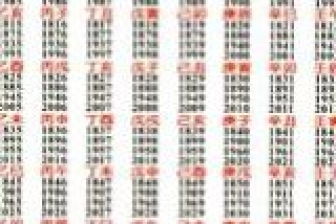 一千个好听的男孩名字 (真的有一千个吗?)