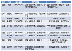 一、 基本年龄与周岁计算